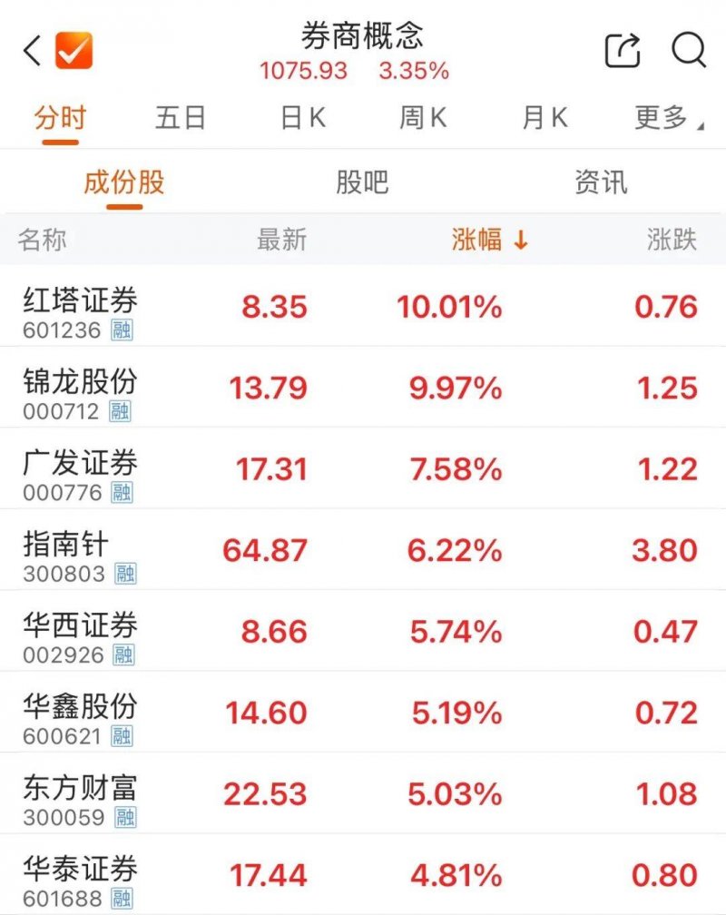 量化交易软件哪款更胜一筹，将来理财者该如何选择?